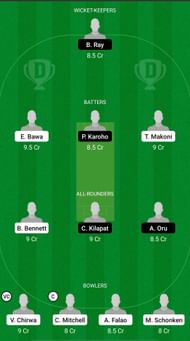 ZIM-U19 vs PNG-U19 Dream11 Prediction